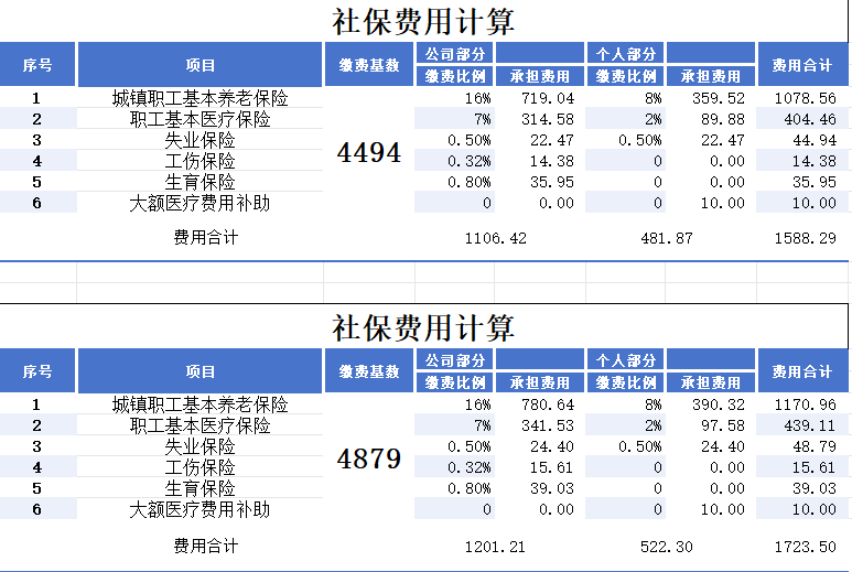 江苏省社保最低基数4494调整到4879
